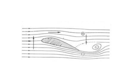 HB027-Streamlines